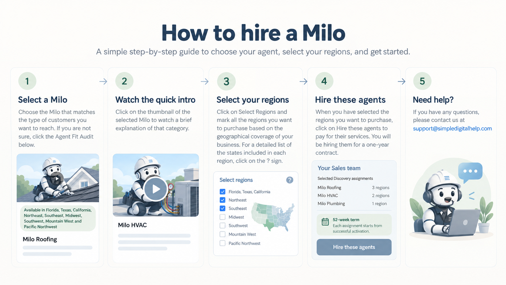 How to hire a Milo: five steps to select, learn about, and purchase Sales Prospect Discovery agents.